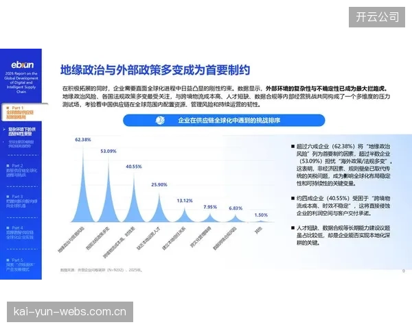 品牌将供应链集中于少数东南亚国家，需警惕当地政策、劳工和地缘政治波动带来的系统性风险